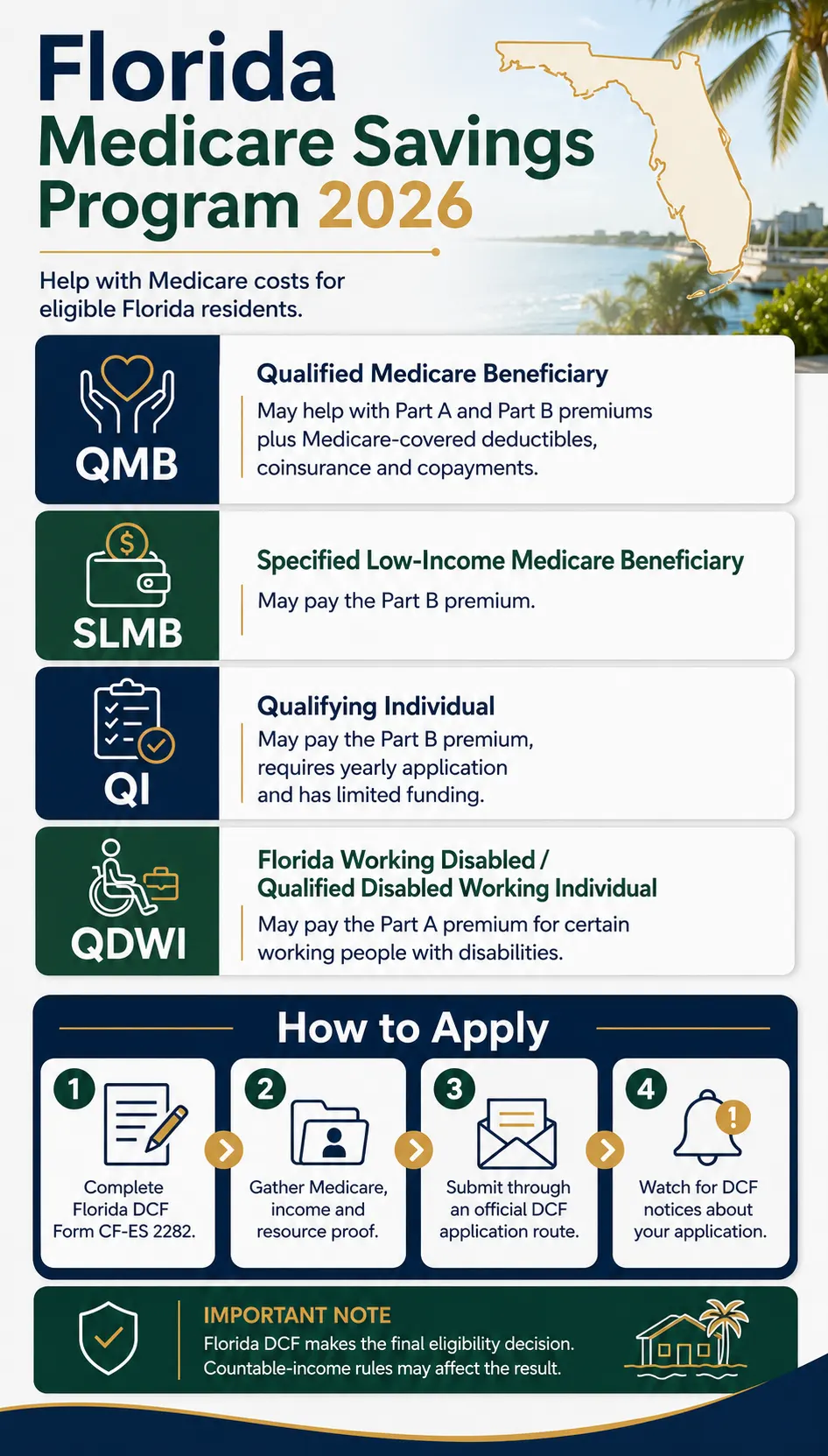 Infographic explaining Florida Medicare Savings Program 2026 including QMB, SLMB, QI and QDWI benefits with Florida DCF application steps.