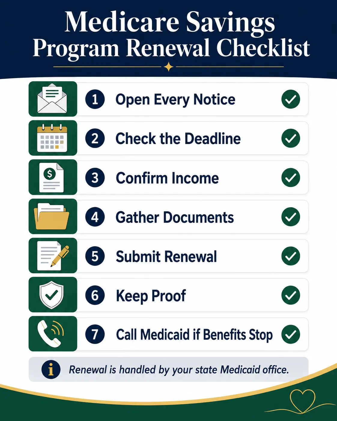 Medicare Savings Program Renewal Checklist with steps to open notices, check deadlines, confirm income, gather documents, submit renewal, keep proof, and call Medicaid.