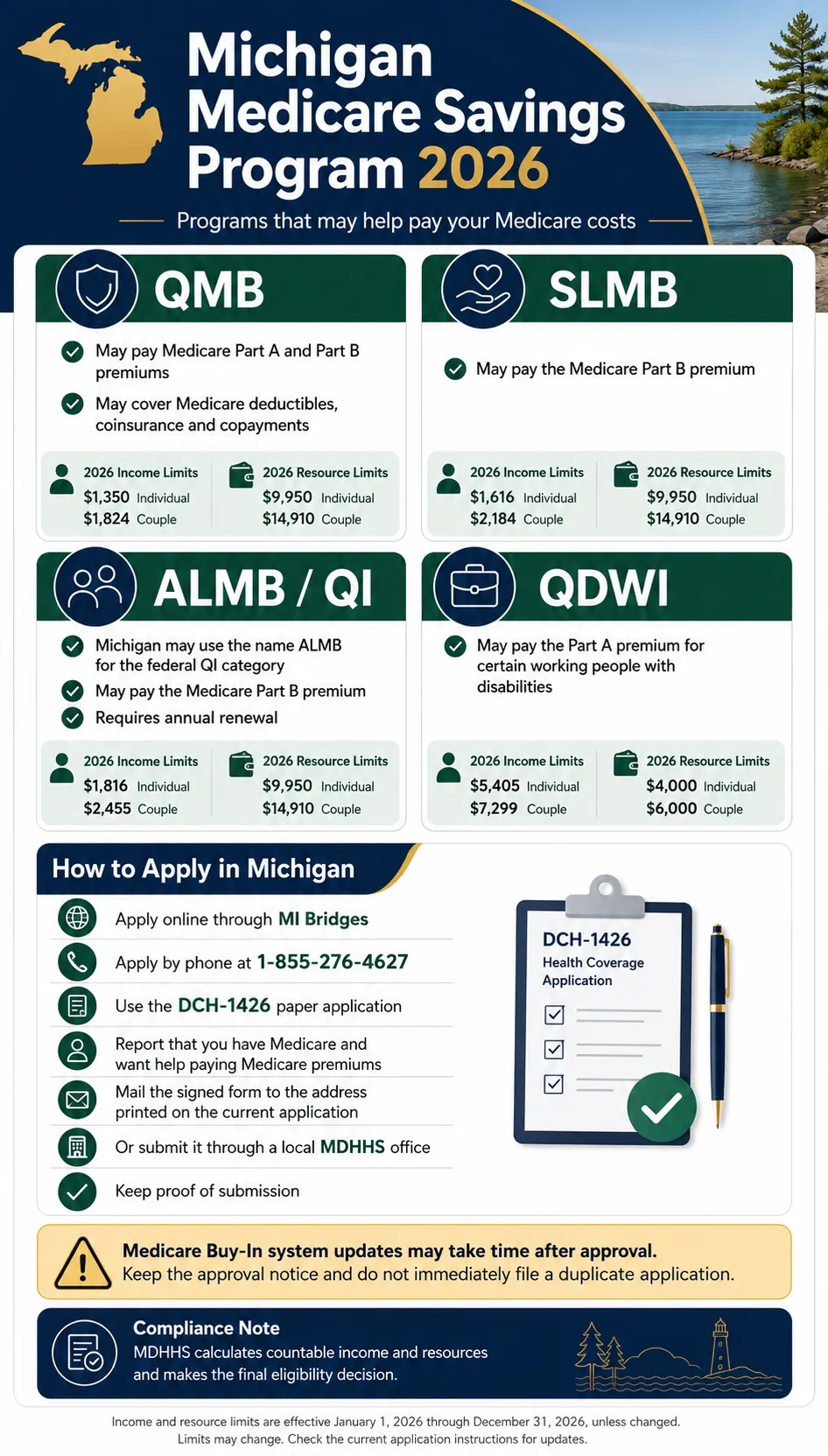 Michigan Medicare Savings Program 2026: Limits & Apply 2 Michigan Medicare Savings Program 2026 infographic comparing QMB, SLMB, ALMB QI and QDWI income limits, resource limits, benefits and application methods.