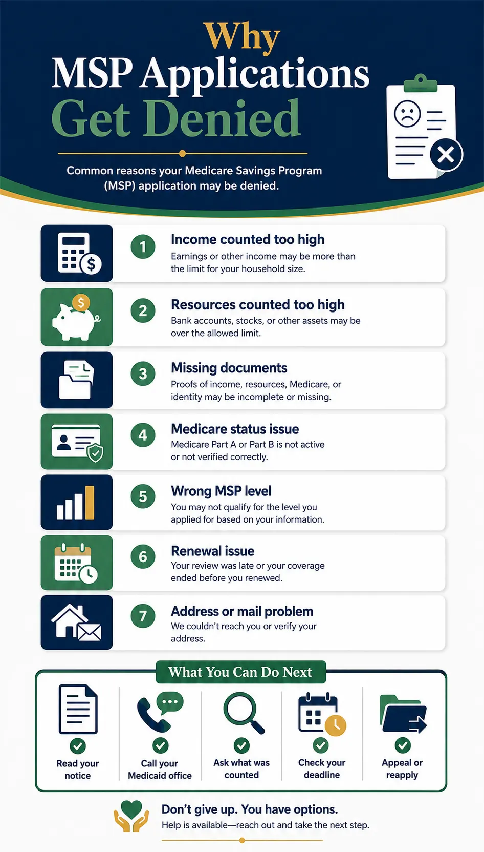 Medicare Savings Program Denied? Reasons & Next Steps 2 Infographic explaining common Medicare Savings Program denial reasons including income, resources, documents, Medicare status, renewal, and address issues.