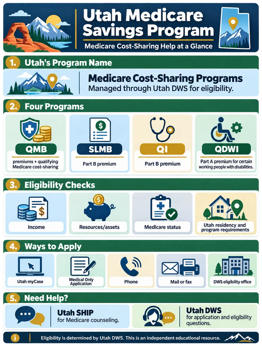 Nevada Medicare Savings Program 2026 income limits, asset limits, benefits and application infographic